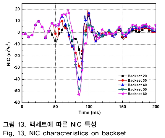 OTNBBE_2018_v18n6_251_f0013.png 이미지