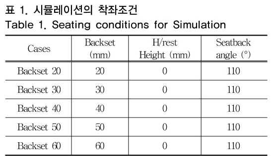 OTNBBE_2018_v18n6_251_t0001.png 이미지