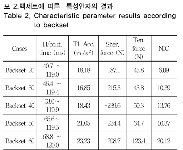 OTNBBE_2018_v18n6_251_t0002.png 이미지