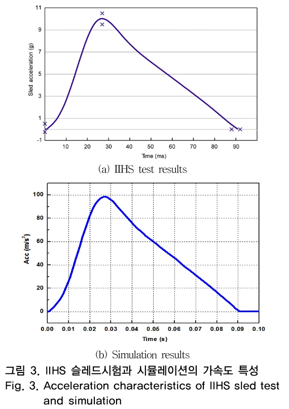 OTNBBE_2018_v18n6_251_f0003.png 이미지