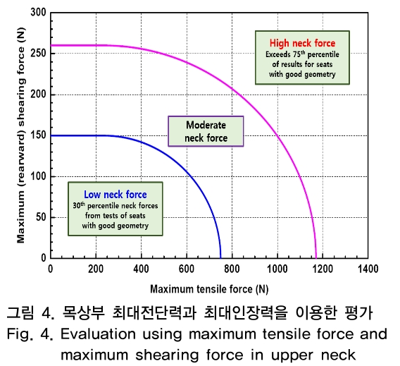 OTNBBE_2018_v18n6_251_f0004.png 이미지