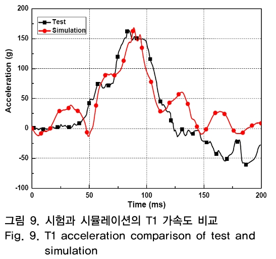 OTNBBE_2018_v18n6_251_f0009.png 이미지