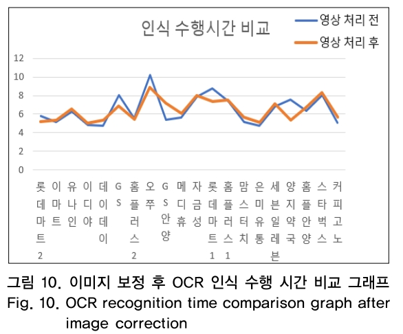 OTNBBE_2018_v18n6_269_f0010.png 이미지