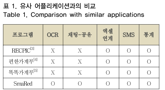 OTNBBE_2018_v18n6_269_t0001.png 이미지