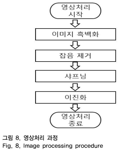 OTNBBE_2018_v18n6_269_f0008.png 이미지