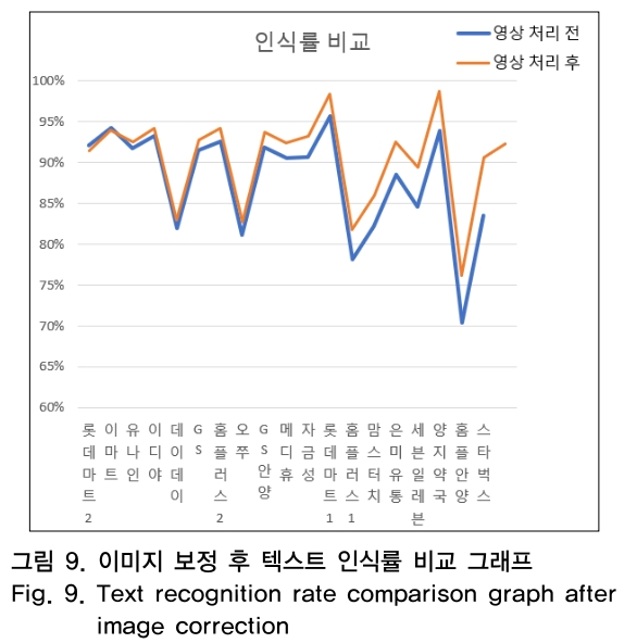 OTNBBE_2018_v18n6_269_f0009.png 이미지