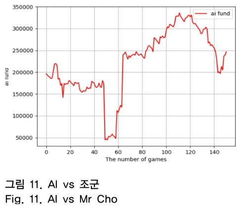 OTNBBE_2018_v18n6_277_f0011.png 이미지