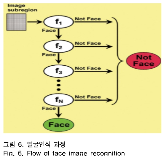 OTNBBE_2018_v18n6_277_f0006.png 이미지