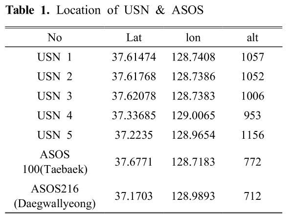 NRGSBM_2018_v20n4_337_t0001.png 이미지