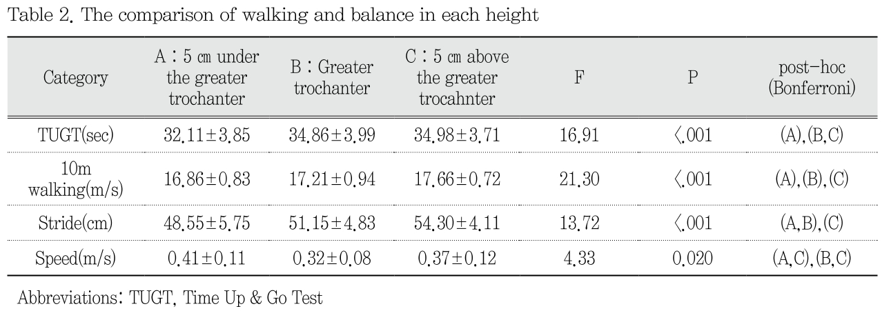 NCOHBS_2018_v43n4_250_t0002.png 이미지