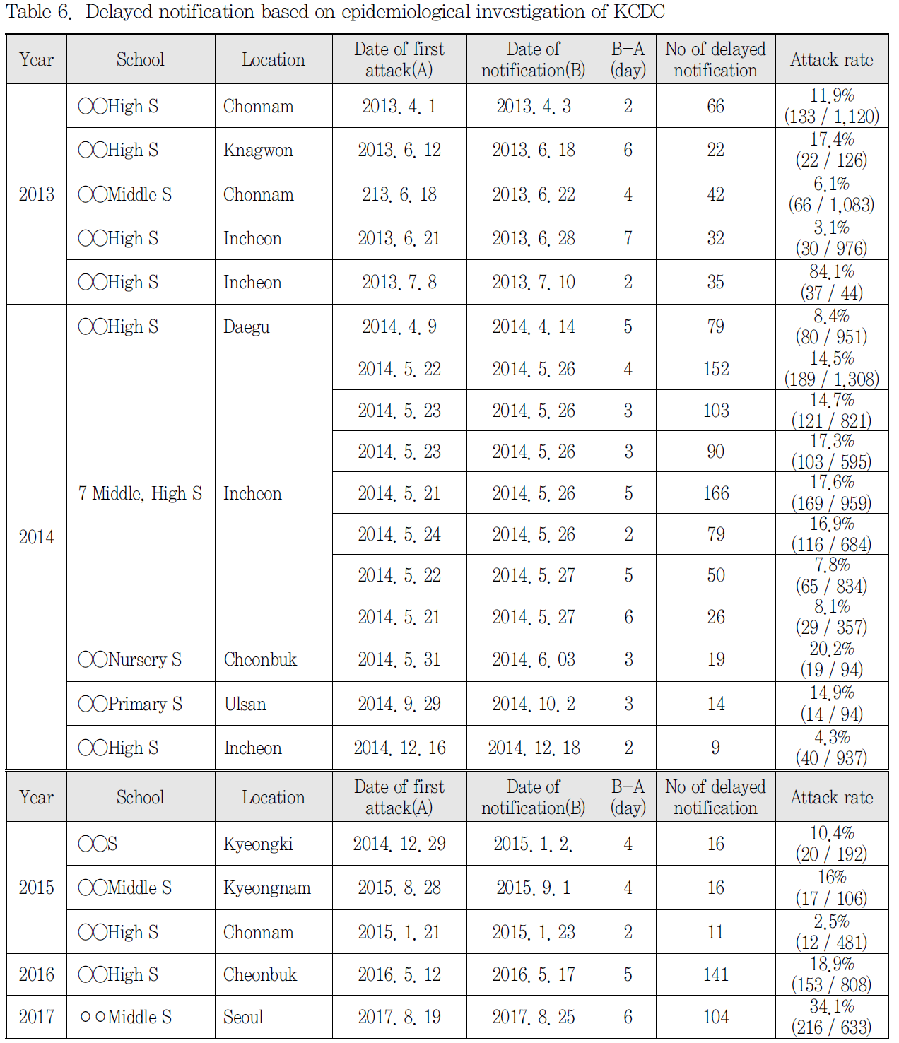 NCOHBS_2018_v43n4_258_t0006.png 이미지