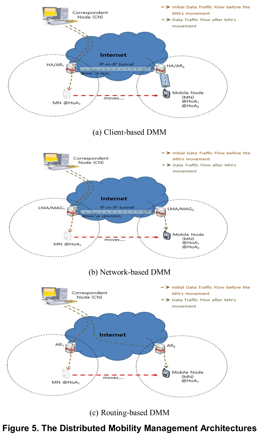 OTNBCL_2018_v7n4_174_f0005.png 이미지