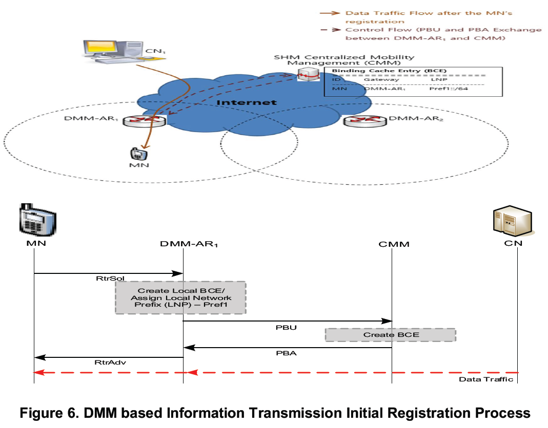 OTNBCL_2018_v7n4_174_f0006.png 이미지