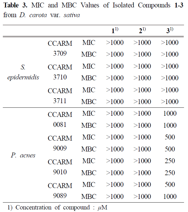 HJPHBN_2018_v44n4_427_t0003.png 이미지