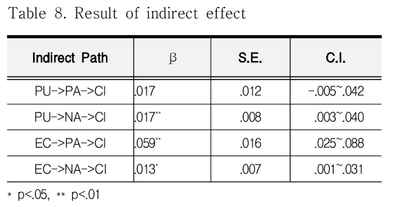 DJTJBT_2018_v16n12_267_t0008.png 이미지