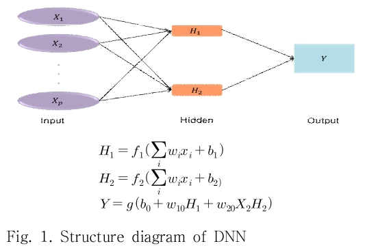 DJTJBT_2018_v16n12_293_f0001.png 이미지