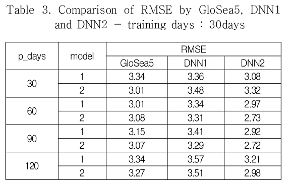 DJTJBT_2018_v16n12_293_t0003.png 이미지