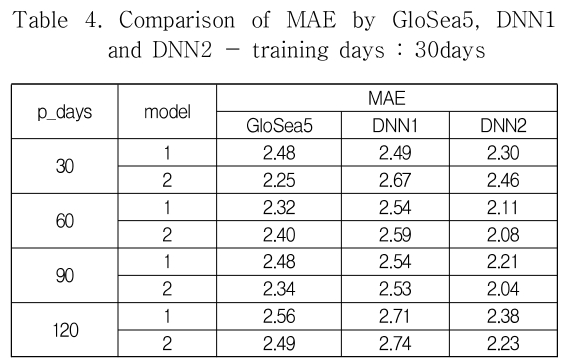 DJTJBT_2018_v16n12_293_t0004.png 이미지