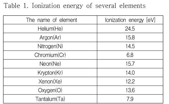 DJTJBT_2018_v16n12_309_t0001.png 이미지