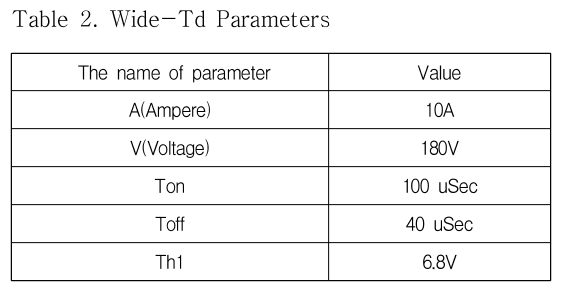 DJTJBT_2018_v16n12_309_t0002.png 이미지