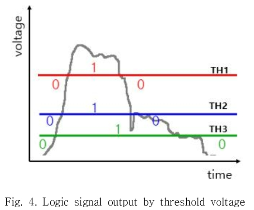 DJTJBT_2018_v16n12_309_f0004.png 이미지