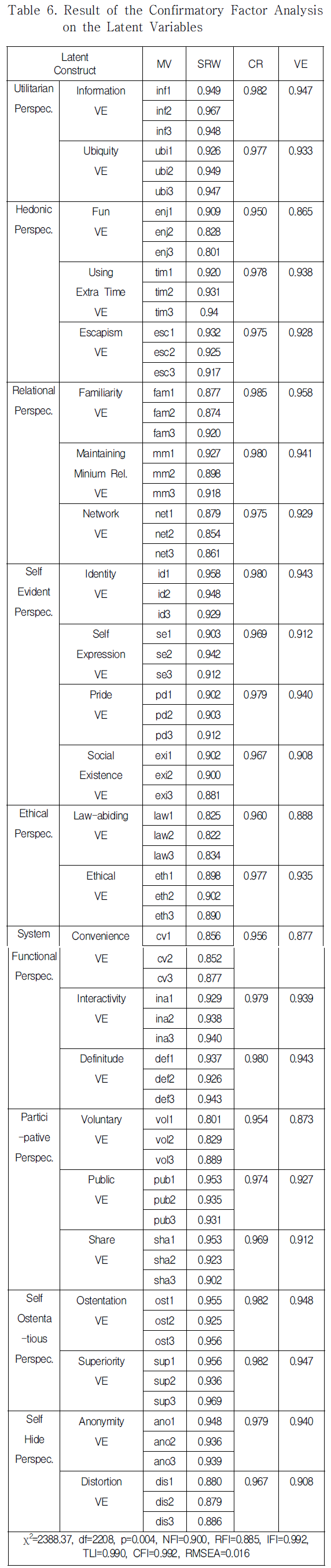 DJTJBT_2018_v16n12_579_t0006.png 이미지