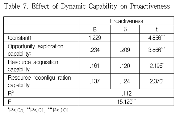 DJTJBT_2018_v16n11_237_t0007.png 이미지