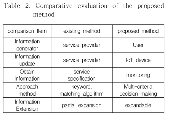 DJTJBT_2018_v16n11_329_t0002.png 이미지