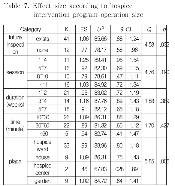 DJTJBT_2018_v16n11_419_t0007.png 이미지