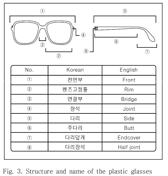 DJTJBT_2018_v16n11_455_f0003.png 이미지