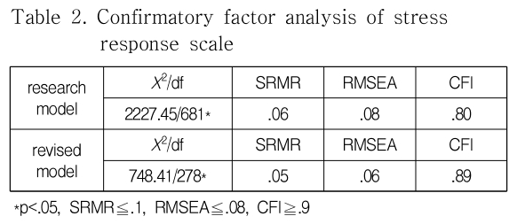 DJTJBT_2018_v16n11_581_t0002.png 이미지