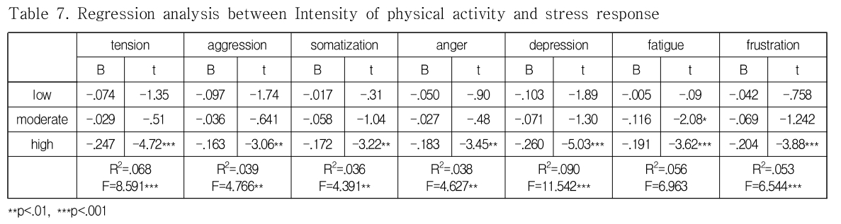 DJTJBT_2018_v16n11_581_t0007.png 이미지