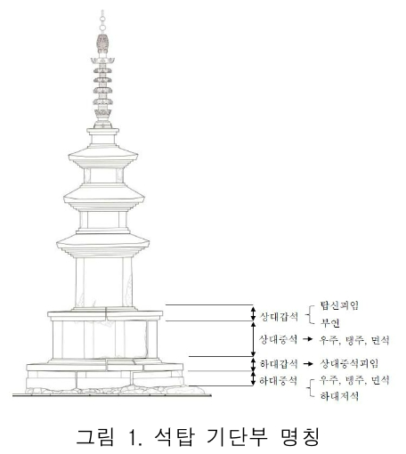 KCOSB1_2018_v27n6_7_f0001.png 이미지