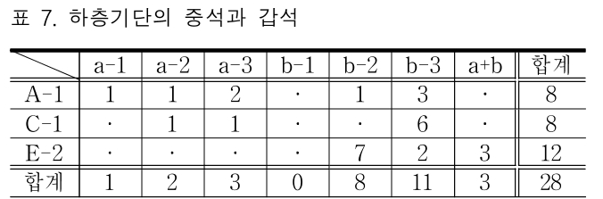 KCOSB1_2018_v27n6_7_t0007.png 이미지