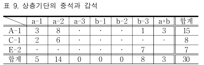 KCOSB1_2018_v27n6_7_t0009.png 이미지