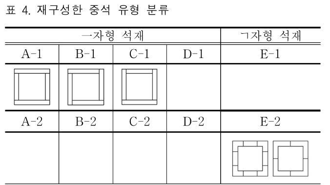 KCOSB1_2018_v27n6_7_t0004.png 이미지