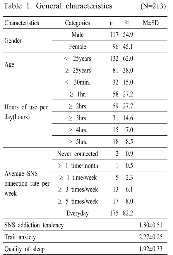 OSBGBC_2018_v6n2_1147_t0001.png 이미지