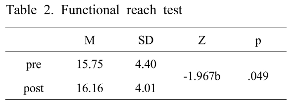 OSBGBC_2018_v6n2_1199_t0002.png 이미지