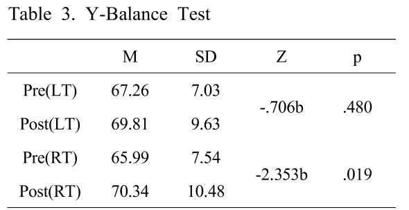 OSBGBC_2018_v6n2_1199_t0003.png 이미지