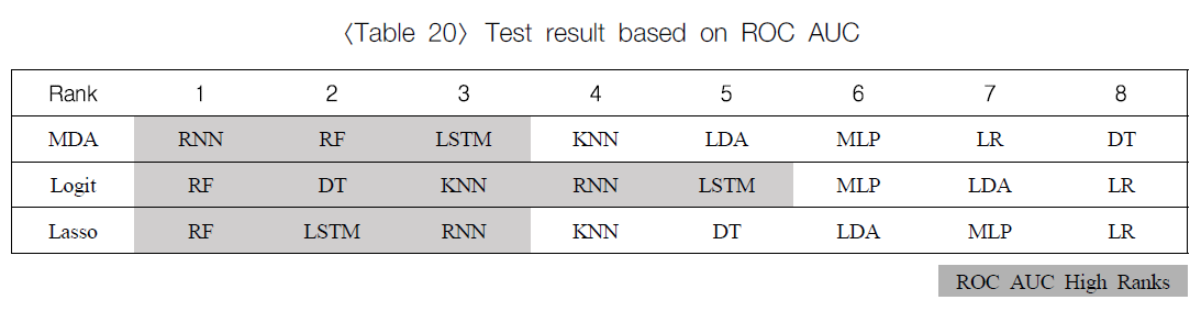 JJSHBB_2018_v24n4_1_t0020.png 이미지