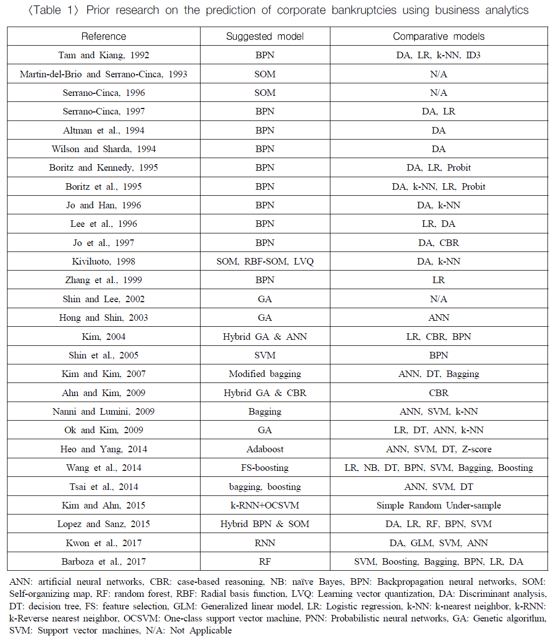 JJSHBB_2018_v24n4_155_t0001.png 이미지