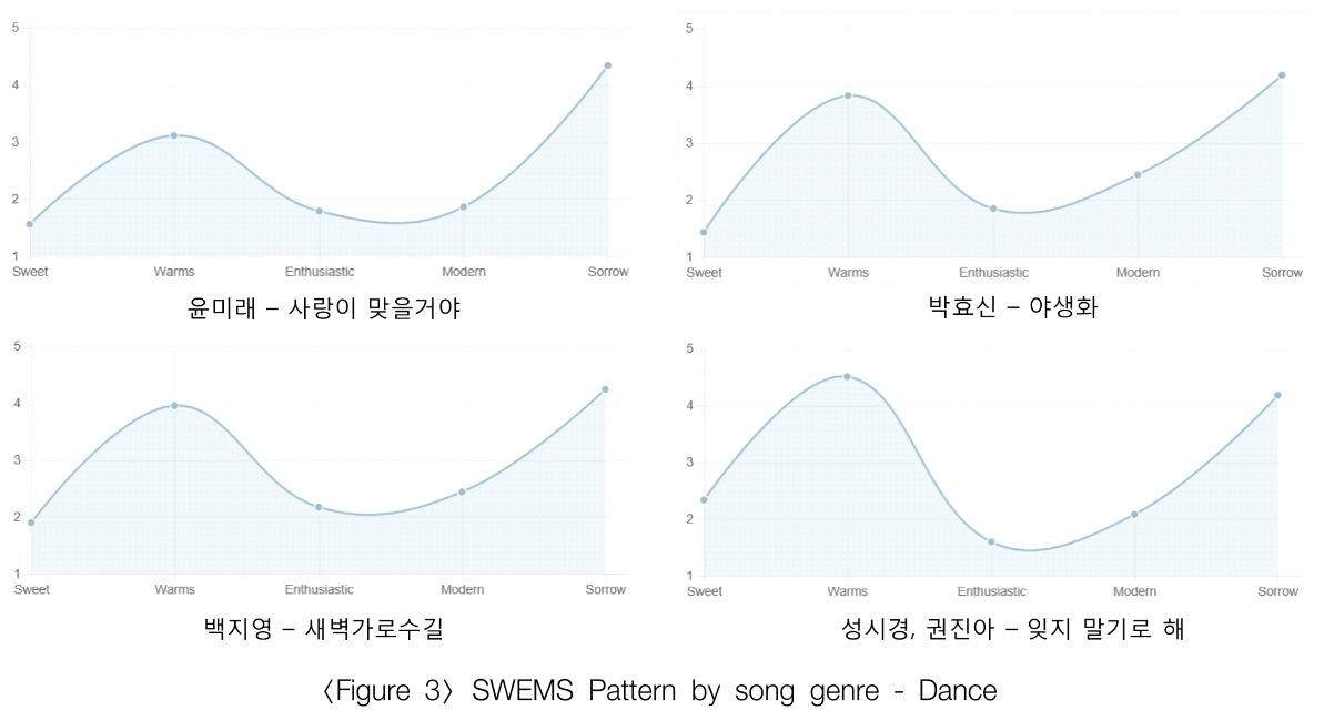 JJSHBB_2018_v24n4_197_f0003.png 이미지