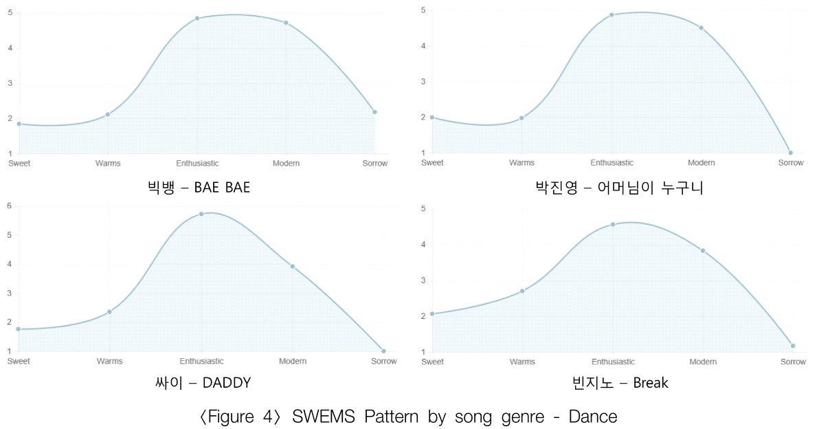 JJSHBB_2018_v24n4_197_f0004.png 이미지