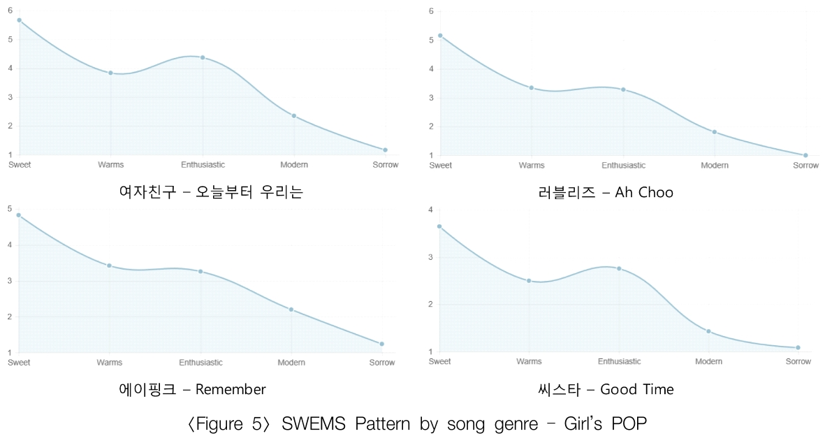 JJSHBB_2018_v24n4_197_f0005.png 이미지