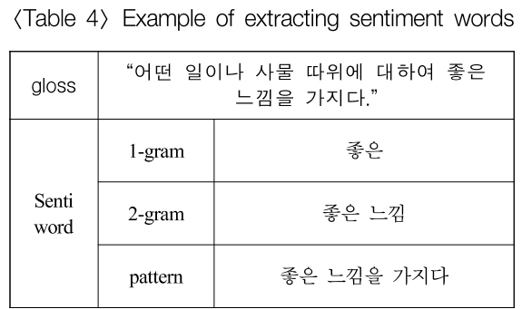 JJSHBB_2018_v24n4_219_t0004.png 이미지