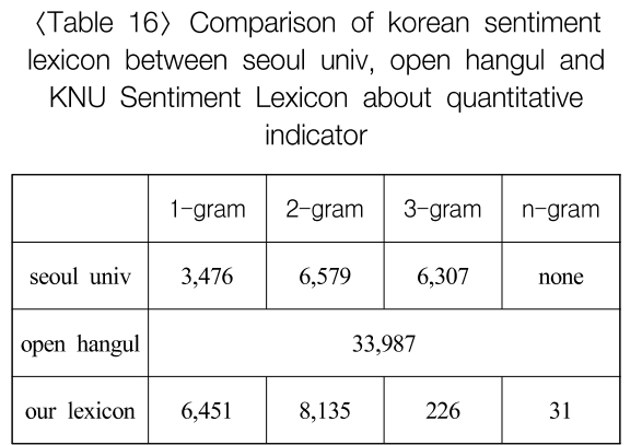 JJSHBB_2018_v24n4_219_t0016.png 이미지