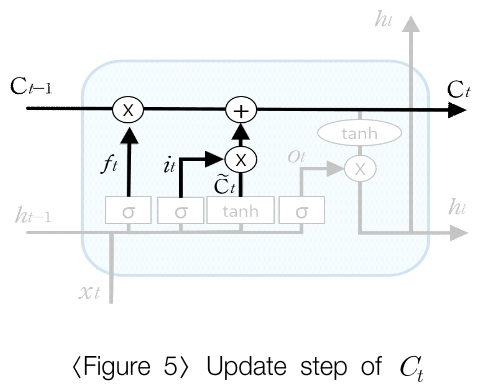 JJSHBB_2018_v24n4_219_f0005.png 이미지