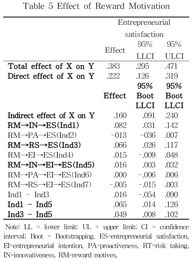 SOJBB3_2018_v23n6_95_t0005.png 이미지