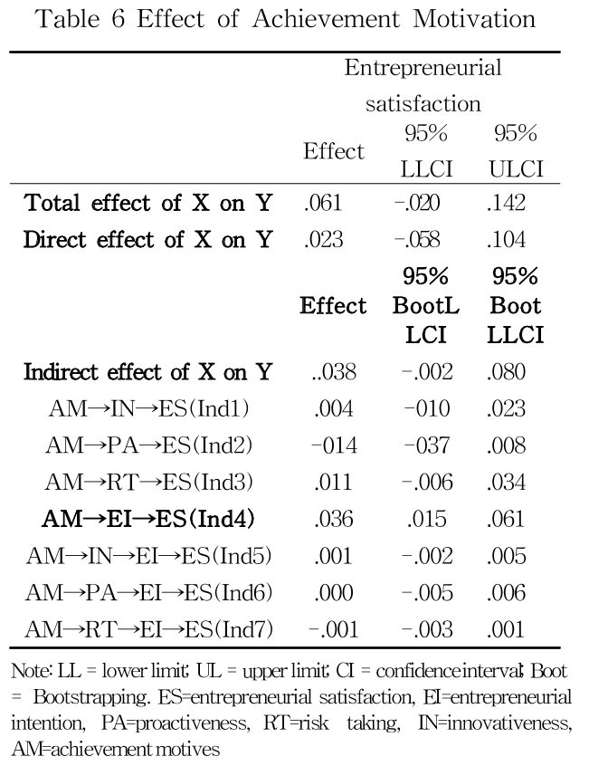 SOJBB3_2018_v23n6_95_t0006.png 이미지