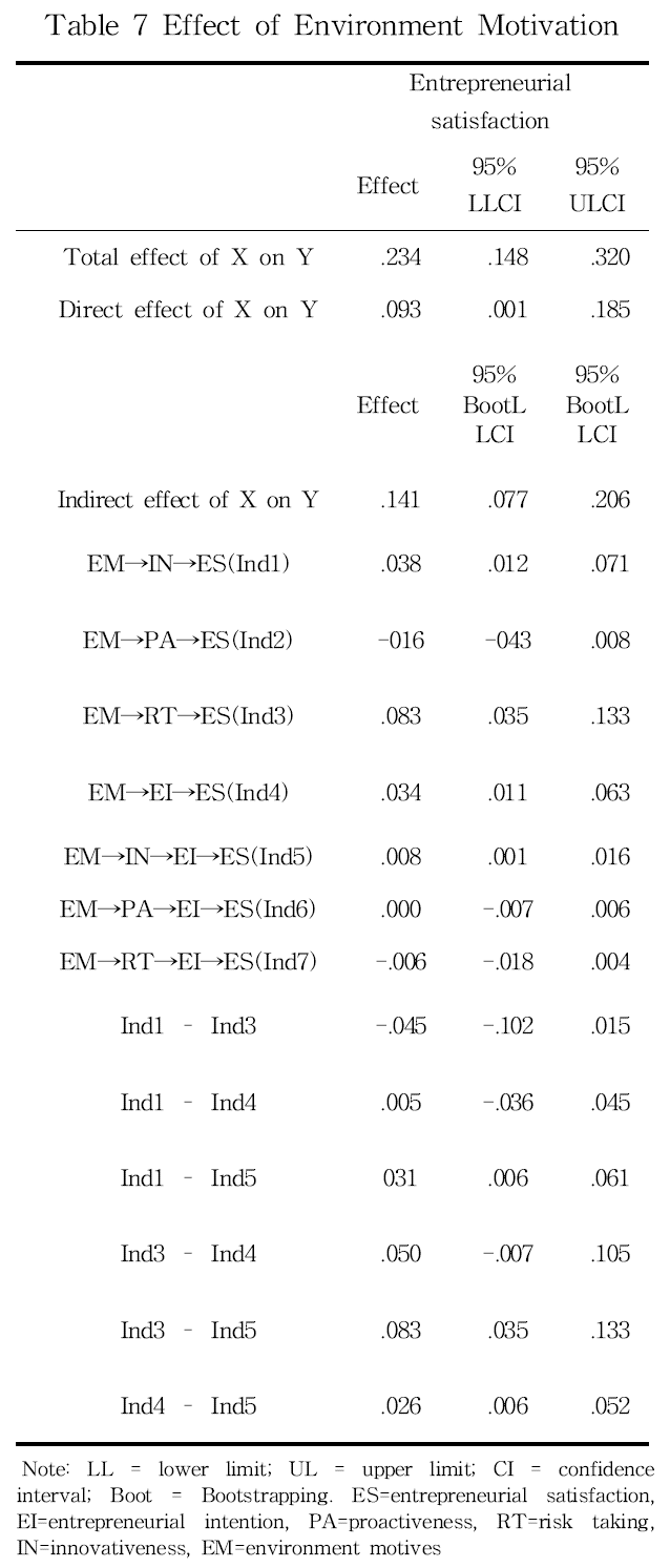 SOJBB3_2018_v23n6_95_t0007.png 이미지